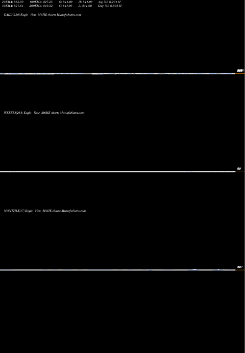 Trend of 6 Month M6HE TrendLines 6-Month Highs ETFS M6HE share INDICES Stock Exchange 