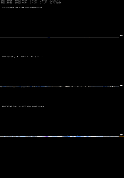 Trend of 6 Month M6HN TrendLines 6-Month Highs NYSE M6HN share INDICES Stock Exchange 