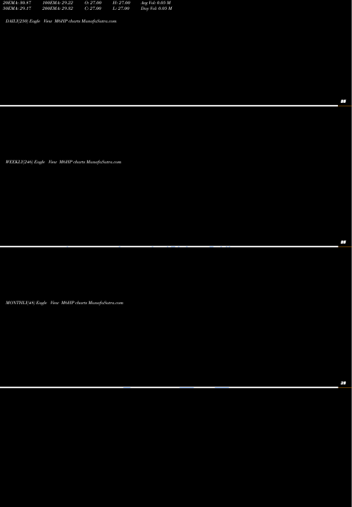 Trend of 6 Month M6HP TrendLines 6-Month Highs Sp500 M6HP share INDICES Stock Exchange 