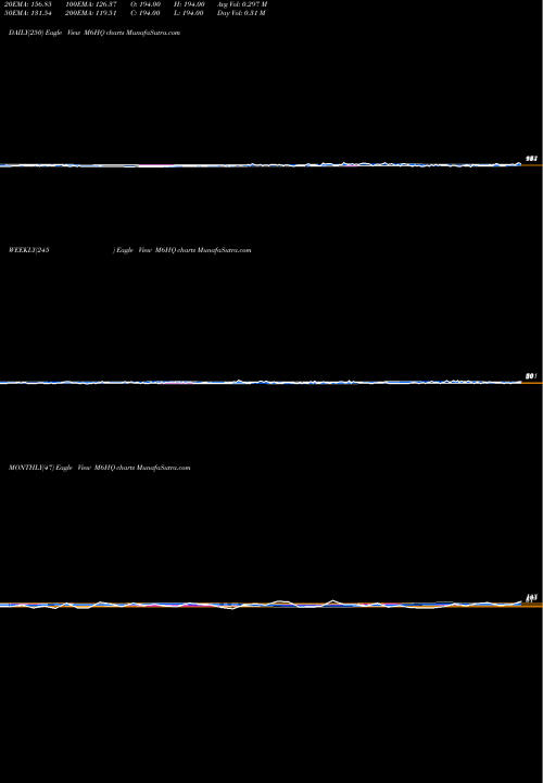 Trend of 6 Month M6HQ TrendLines 6-Month Highs Nasdaq M6HQ share INDICES Stock Exchange 