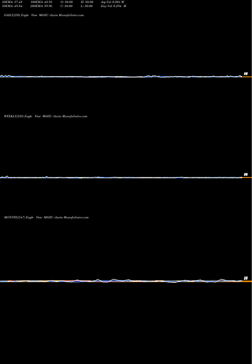 Trend of 6 Month M6HU TrendLines 6-Month Highs Volume Lt 100K M6HU share INDICES Stock Exchange 
