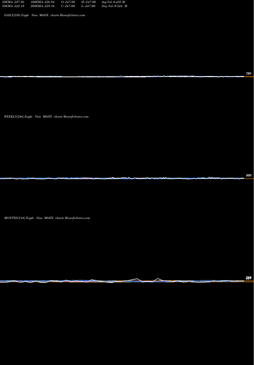 Trend of 6 Month M6HX TrendLines 6-Month Highs Overall M6HX share INDICES Stock Exchange 
