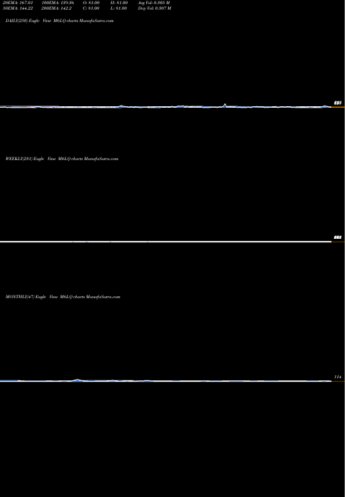 Trend of 6 Month M6LQ TrendLines 6-Month Lows Nasdaq M6LQ share INDICES Stock Exchange 