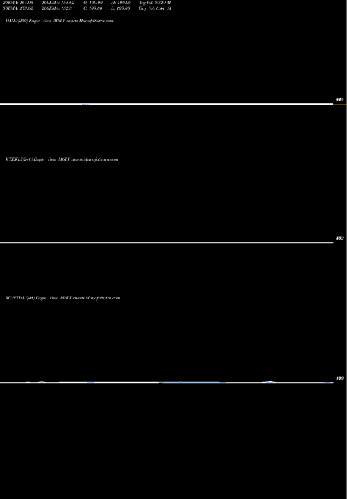 Trend of 6 Month M6LV TrendLines 6-Month Lows Volume Gt 100K M6LV share INDICES Stock Exchange 