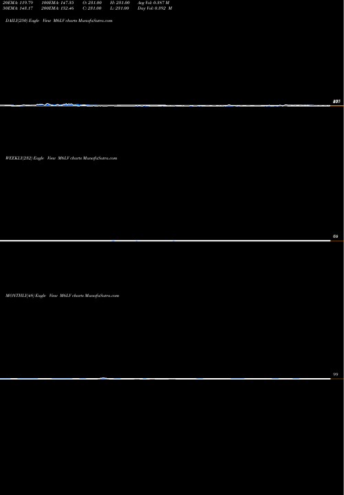 Trend of 6 Month M6LV TrendLines 6-Month Lows Volume Gt 100K M6LV share INDICES Stock Exchange 