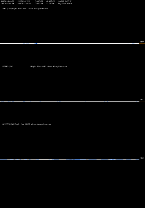 Trend of 6 Month M6LX TrendLines 6-Month Lows Overall M6LX share INDICES Stock Exchange 