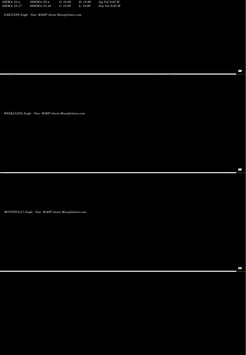 Trend of 12 Month MAHP TrendLines 12-Month Highs Sp500 MAHP share INDICES Stock Exchange 