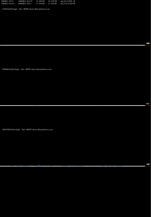 Trend of Ytd Highs MYHV TrendLines YTD Highs Volume Gt 100K MYHV share INDICES Stock Exchange 