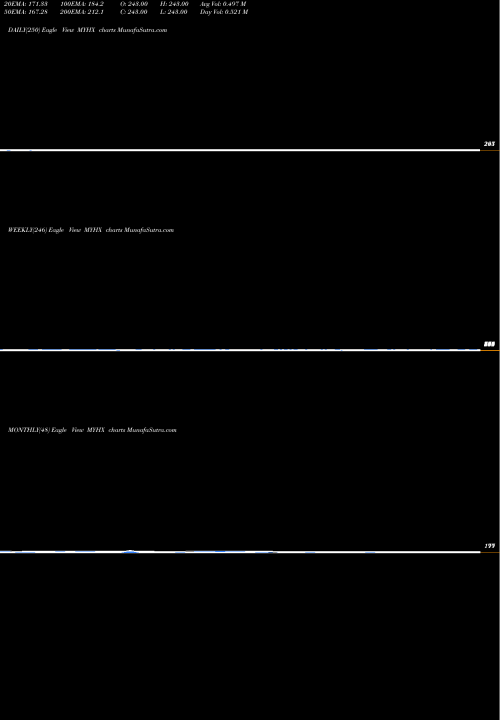 Trend of Ytd Highs MYHX TrendLines YTD Highs Overall MYHX share INDICES Stock Exchange 