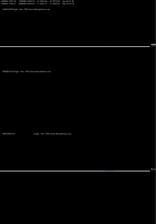 Trend of Us 100 NNY TrendLines US 100 NNY share INDICES Stock Exchange 
