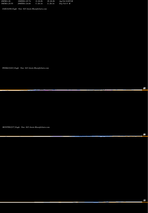 Trend of Silver Index SLV TrendLines Silver Index SLV share INDICES Stock Exchange 