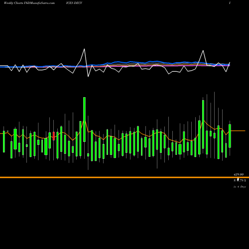 Weekly charts share DECV Tsxv Declining Stocks INDICES Stock exchange 