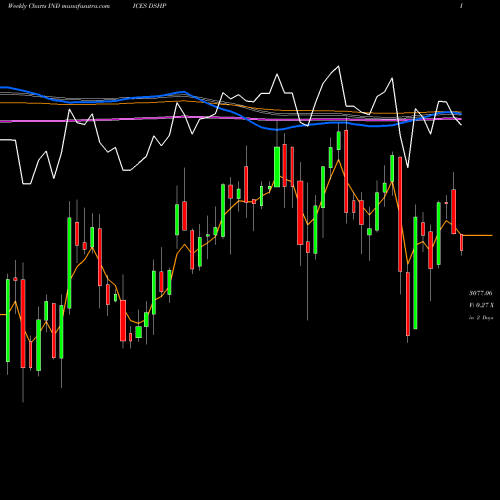Weekly charts share DSHP DJ US HLTHCRPVDR 8.744.100 INDICES Stock exchange 
