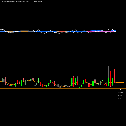 Weekly charts share M6HH 6-Month Highs Price Gt  INDICES Stock exchange 