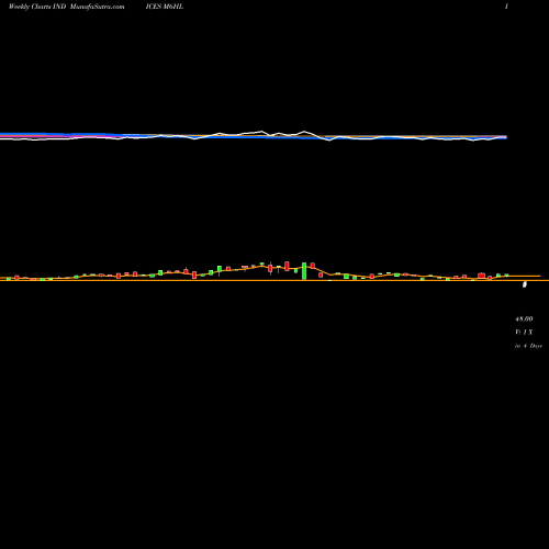 Weekly charts share M6HL 6-Month Highs Price Lt  INDICES Stock exchange 