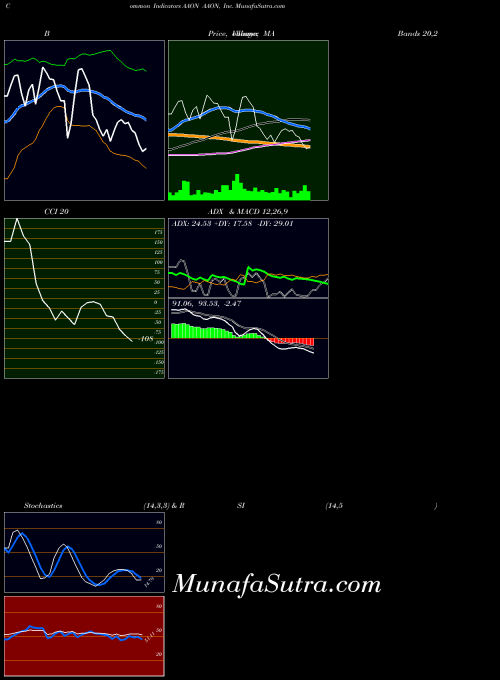 NASDAQ AAON, Inc. AAON All indicator, AAON, Inc. AAON indicators All technical analysis, AAON, Inc. AAON indicators All free charts, AAON, Inc. AAON indicators All historical values NASDAQ