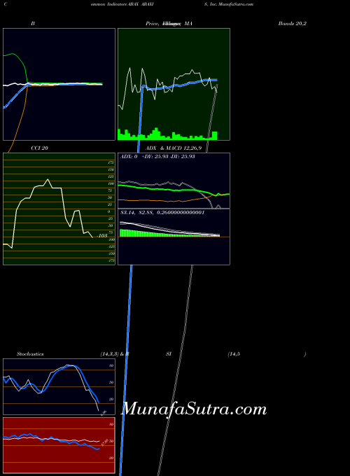 NASDAQ ABAXIS, Inc. ABAX All indicator, ABAXIS, Inc. ABAX indicators All technical analysis, ABAXIS, Inc. ABAX indicators All free charts, ABAXIS, Inc. ABAX indicators All historical values NASDAQ