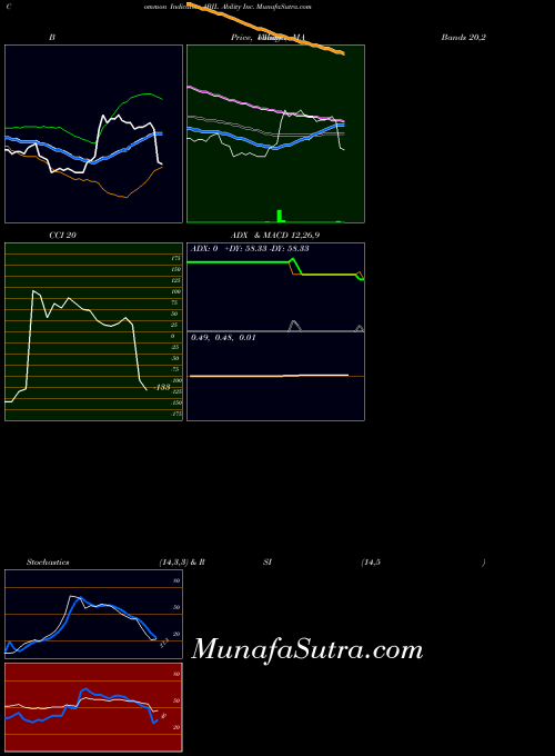 NASDAQ Ability Inc. ABIL All indicator, Ability Inc. ABIL indicators All technical analysis, Ability Inc. ABIL indicators All free charts, Ability Inc. ABIL indicators All historical values NASDAQ