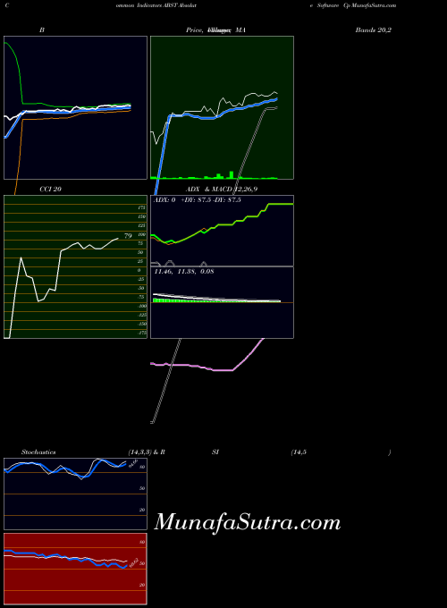 NASDAQ Absolute Software Cp ABST All indicator, Absolute Software Cp ABST indicators All technical analysis, Absolute Software Cp ABST indicators All free charts, Absolute Software Cp ABST indicators All historical values NASDAQ