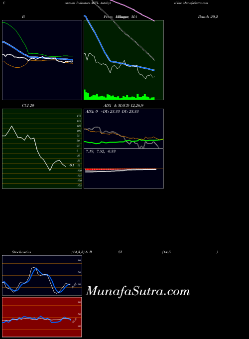 NASDAQ Autobytel Inc. ABTL All indicator, Autobytel Inc. ABTL indicators All technical analysis, Autobytel Inc. ABTL indicators All free charts, Autobytel Inc. ABTL indicators All historical values NASDAQ