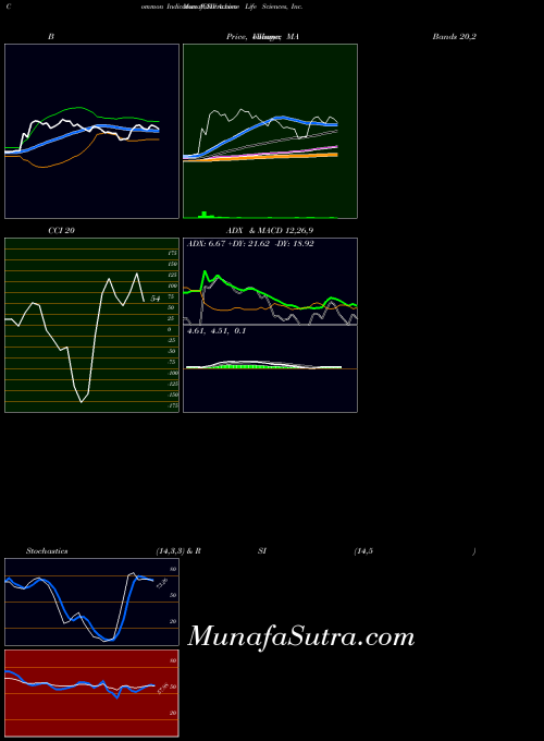NASDAQ Achieve Life Sciences, Inc.  ACHV BollingerBands indicator, Achieve Life Sciences, Inc.  ACHV indicators BollingerBands technical analysis, Achieve Life Sciences, Inc.  ACHV indicators BollingerBands free charts, Achieve Life Sciences, Inc.  ACHV indicators BollingerBands historical values NASDAQ