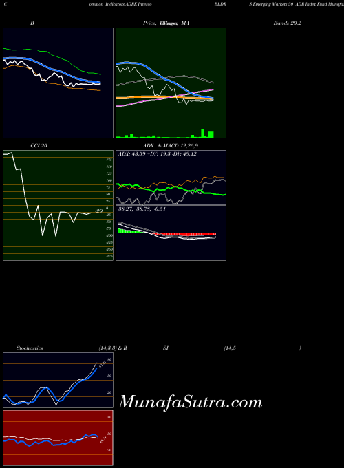 NASDAQ Invesco BLDRS Emerging Markets 50 ADR Index Fund ADRE PriceVolume indicator, Invesco BLDRS Emerging Markets 50 ADR Index Fund ADRE indicators PriceVolume technical analysis, Invesco BLDRS Emerging Markets 50 ADR Index Fund ADRE indicators PriceVolume free charts, Invesco BLDRS Emerging Markets 50 ADR Index Fund ADRE indicators PriceVolume historical values NASDAQ