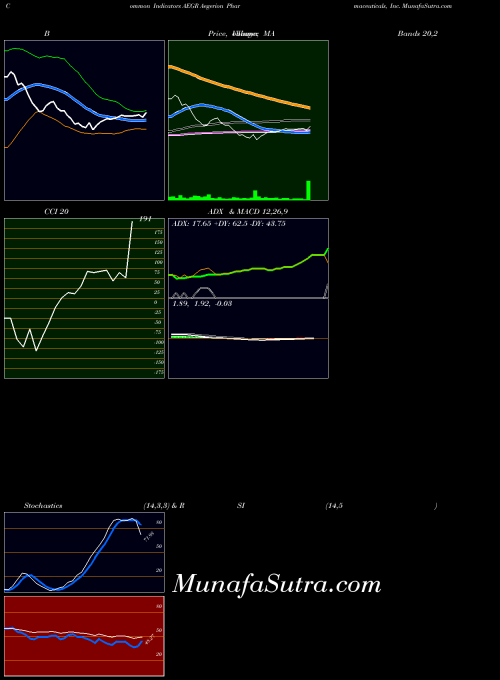 NASDAQ Aegerion Pharmaceuticals, Inc. AEGR All indicator, Aegerion Pharmaceuticals, Inc. AEGR indicators All technical analysis, Aegerion Pharmaceuticals, Inc. AEGR indicators All free charts, Aegerion Pharmaceuticals, Inc. AEGR indicators All historical values NASDAQ