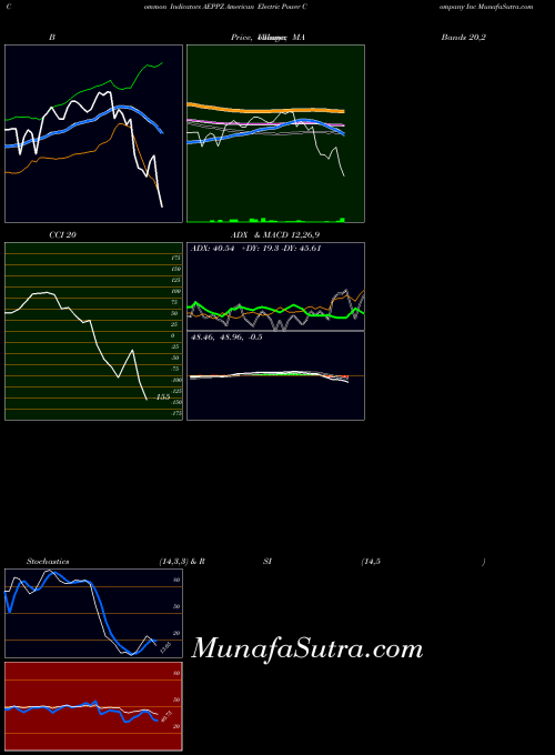 NASDAQ American Electric Power Company Inc AEPPZ RSI indicator, American Electric Power Company Inc AEPPZ indicators RSI technical analysis, American Electric Power Company Inc AEPPZ indicators RSI free charts, American Electric Power Company Inc AEPPZ indicators RSI historical values NASDAQ