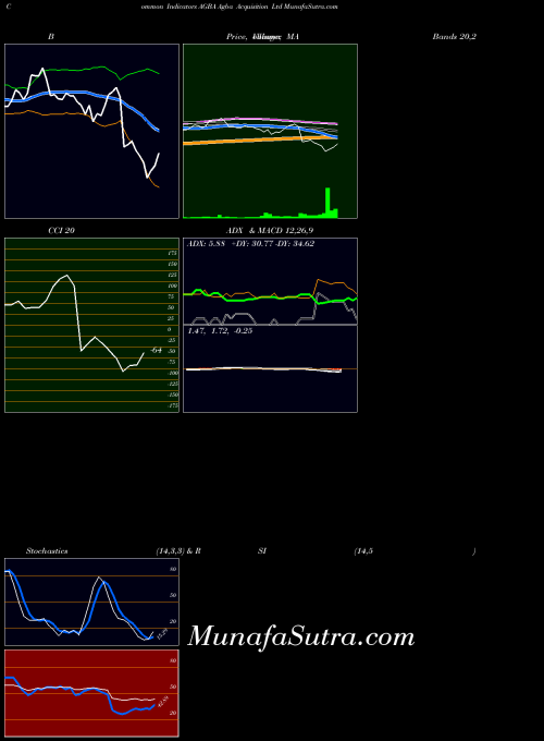 NASDAQ Agba Acquisition Ltd AGBA All indicator, Agba Acquisition Ltd AGBA indicators All technical analysis, Agba Acquisition Ltd AGBA indicators All free charts, Agba Acquisition Ltd AGBA indicators All historical values NASDAQ