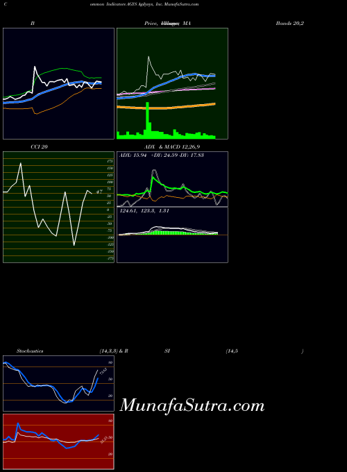 NASDAQ Agilysys, Inc. AGYS BollingerBands indicator, Agilysys, Inc. AGYS indicators BollingerBands technical analysis, Agilysys, Inc. AGYS indicators BollingerBands free charts, Agilysys, Inc. AGYS indicators BollingerBands historical values NASDAQ