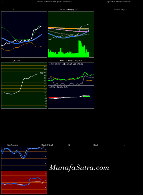 NASDAQ Apollo Investment Corporation AINV All indicator, Apollo Investment Corporation AINV indicators All technical analysis, Apollo Investment Corporation AINV indicators All free charts, Apollo Investment Corporation AINV indicators All historical values NASDAQ