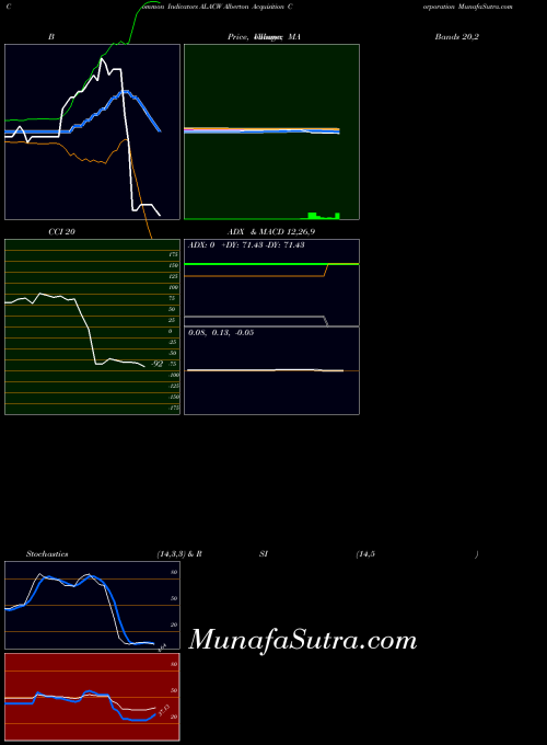 NASDAQ Alberton Acquisition Corporation ALACW All indicator, Alberton Acquisition Corporation ALACW indicators All technical analysis, Alberton Acquisition Corporation ALACW indicators All free charts, Alberton Acquisition Corporation ALACW indicators All historical values NASDAQ