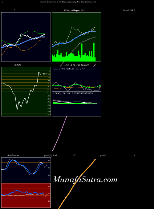 NASDAQ Altair Engineering Inc. ALTR All indicator, Altair Engineering Inc. ALTR indicators All technical analysis, Altair Engineering Inc. ALTR indicators All free charts, Altair Engineering Inc. ALTR indicators All historical values NASDAQ