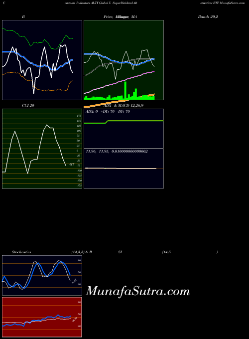 Global X indicators chart 