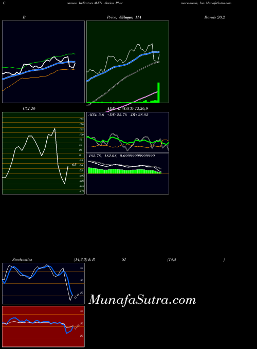 NASDAQ Alexion Pharmaceuticals, Inc. ALXN All indicator, Alexion Pharmaceuticals, Inc. ALXN indicators All technical analysis, Alexion Pharmaceuticals, Inc. ALXN indicators All free charts, Alexion Pharmaceuticals, Inc. ALXN indicators All historical values NASDAQ