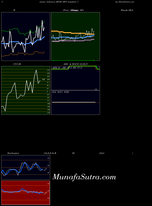 NASDAQ AMCI Acquisition Corp. AMCIW All indicator, AMCI Acquisition Corp. AMCIW indicators All technical analysis, AMCI Acquisition Corp. AMCIW indicators All free charts, AMCI Acquisition Corp. AMCIW indicators All historical values NASDAQ