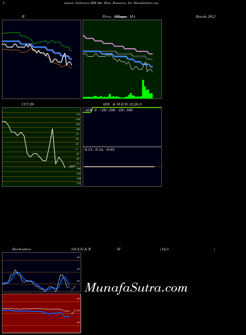 NASDAQ Alta Mesa Resources, Inc. AMR All indicator, Alta Mesa Resources, Inc. AMR indicators All technical analysis, Alta Mesa Resources, Inc. AMR indicators All free charts, Alta Mesa Resources, Inc. AMR indicators All historical values NASDAQ