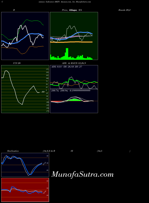 NASDAQ Amazon.com, Inc. AMZN All indicator, Amazon.com, Inc. AMZN indicators All technical analysis, Amazon.com, Inc. AMZN indicators All free charts, Amazon.com, Inc. AMZN indicators All historical values NASDAQ