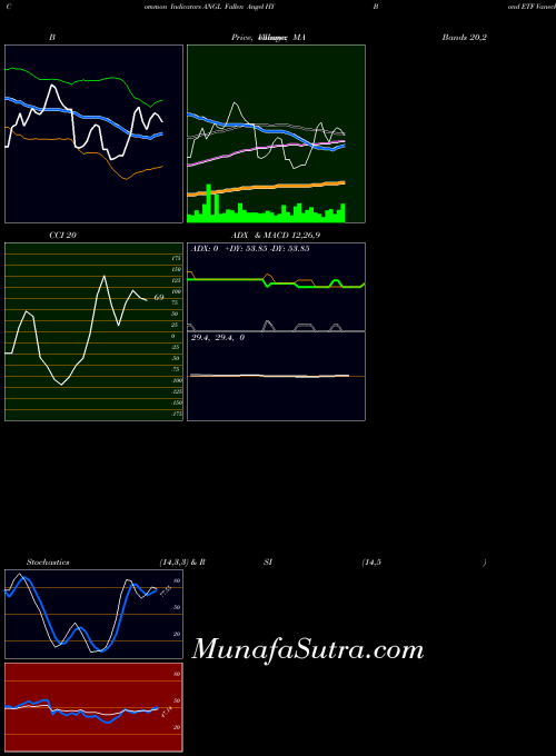 NASDAQ Fallen Angel HY Bond ETF Vaneck ANGL All indicator, Fallen Angel HY Bond ETF Vaneck ANGL indicators All technical analysis, Fallen Angel HY Bond ETF Vaneck ANGL indicators All free charts, Fallen Angel HY Bond ETF Vaneck ANGL indicators All historical values NASDAQ