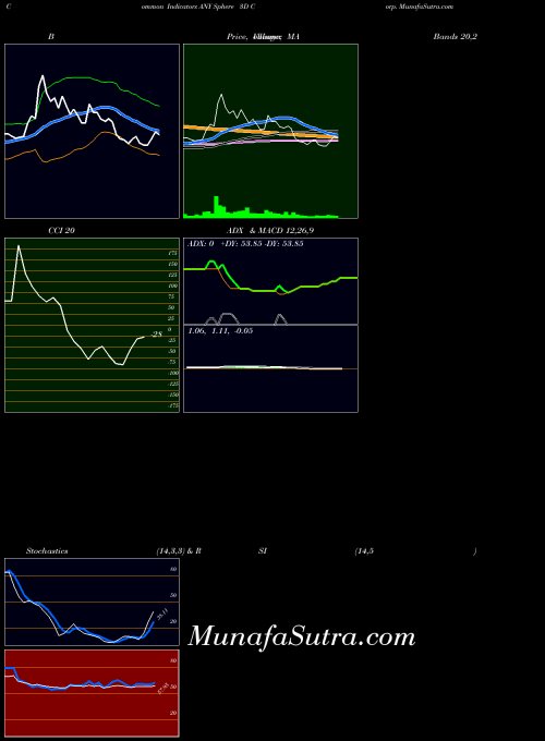 NASDAQ Sphere 3D Corp. ANY All indicator, Sphere 3D Corp. ANY indicators All technical analysis, Sphere 3D Corp. ANY indicators All free charts, Sphere 3D Corp. ANY indicators All historical values NASDAQ