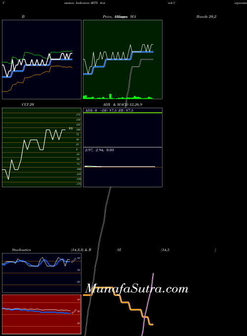 NASDAQ Arotech Corporation ARTX All indicator, Arotech Corporation ARTX indicators All technical analysis, Arotech Corporation ARTX indicators All free charts, Arotech Corporation ARTX indicators All historical values NASDAQ