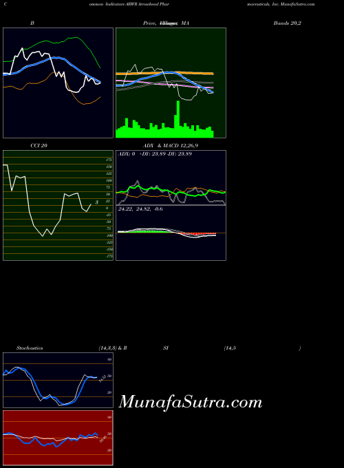 NASDAQ Arrowhead Pharmaceuticals, Inc. ARWR RSI indicator, Arrowhead Pharmaceuticals, Inc. ARWR indicators RSI technical analysis, Arrowhead Pharmaceuticals, Inc. ARWR indicators RSI free charts, Arrowhead Pharmaceuticals, Inc. ARWR indicators RSI historical values NASDAQ