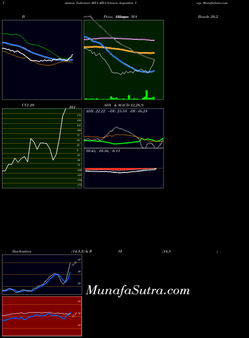 NASDAQ ARYA Sciences Acquisition Corp. ARYA All indicator, ARYA Sciences Acquisition Corp. ARYA indicators All technical analysis, ARYA Sciences Acquisition Corp. ARYA indicators All free charts, ARYA Sciences Acquisition Corp. ARYA indicators All historical values NASDAQ