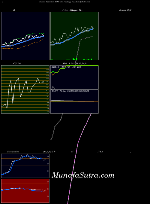 NASDAQ Asta Funding, Inc. ASFI All indicator, Asta Funding, Inc. ASFI indicators All technical analysis, Asta Funding, Inc. ASFI indicators All free charts, Asta Funding, Inc. ASFI indicators All historical values NASDAQ