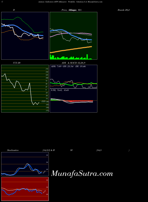 Altisource Portfolio indicators chart 