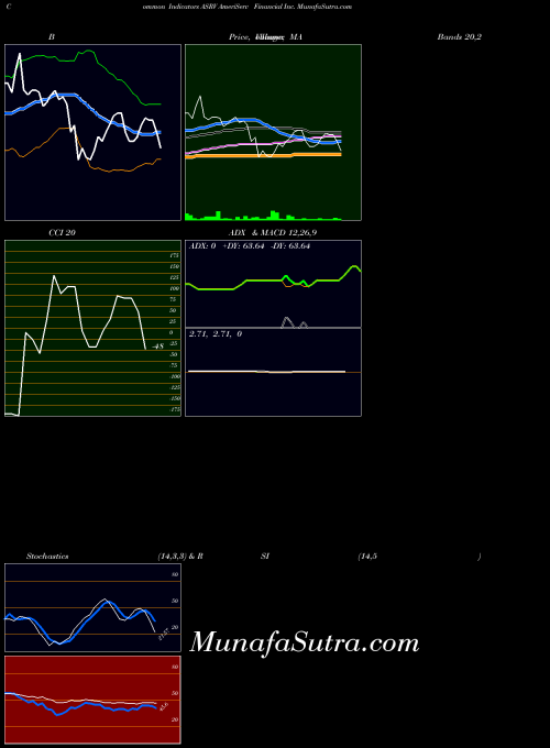 NASDAQ AmeriServ Financial Inc. ASRV Stochastics indicator, AmeriServ Financial Inc. ASRV indicators Stochastics technical analysis, AmeriServ Financial Inc. ASRV indicators Stochastics free charts, AmeriServ Financial Inc. ASRV indicators Stochastics historical values NASDAQ