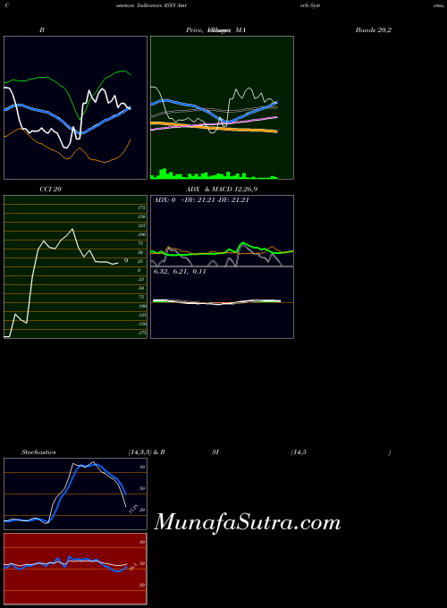 NASDAQ Amtech Systems, Inc. ASYS CCI indicator, Amtech Systems, Inc. ASYS indicators CCI technical analysis, Amtech Systems, Inc. ASYS indicators CCI free charts, Amtech Systems, Inc. ASYS indicators CCI historical values NASDAQ