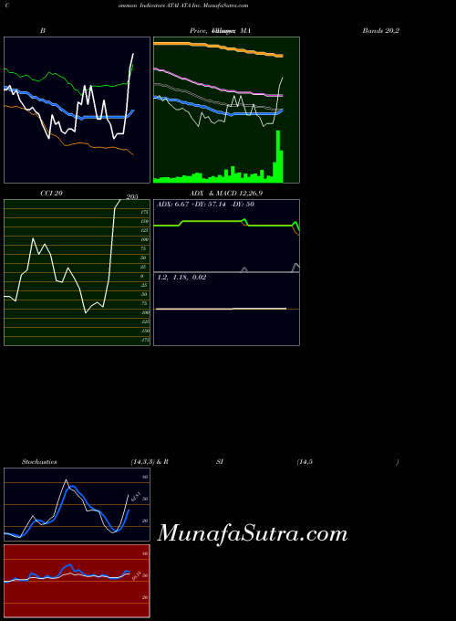 NASDAQ ATA Inc. ATAI MACD indicator, ATA Inc. ATAI indicators MACD technical analysis, ATA Inc. ATAI indicators MACD free charts, ATA Inc. ATAI indicators MACD historical values NASDAQ