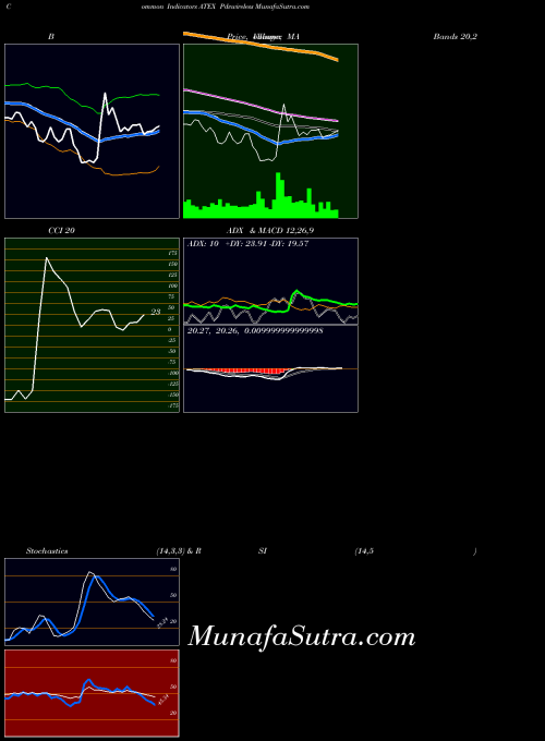 NASDAQ Pdvwireless ATEX All indicator, Pdvwireless ATEX indicators All technical analysis, Pdvwireless ATEX indicators All free charts, Pdvwireless ATEX indicators All historical values NASDAQ