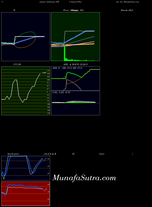 NASDAQ Antares Pharma, Inc. ATRS All indicator, Antares Pharma, Inc. ATRS indicators All technical analysis, Antares Pharma, Inc. ATRS indicators All free charts, Antares Pharma, Inc. ATRS indicators All historical values NASDAQ